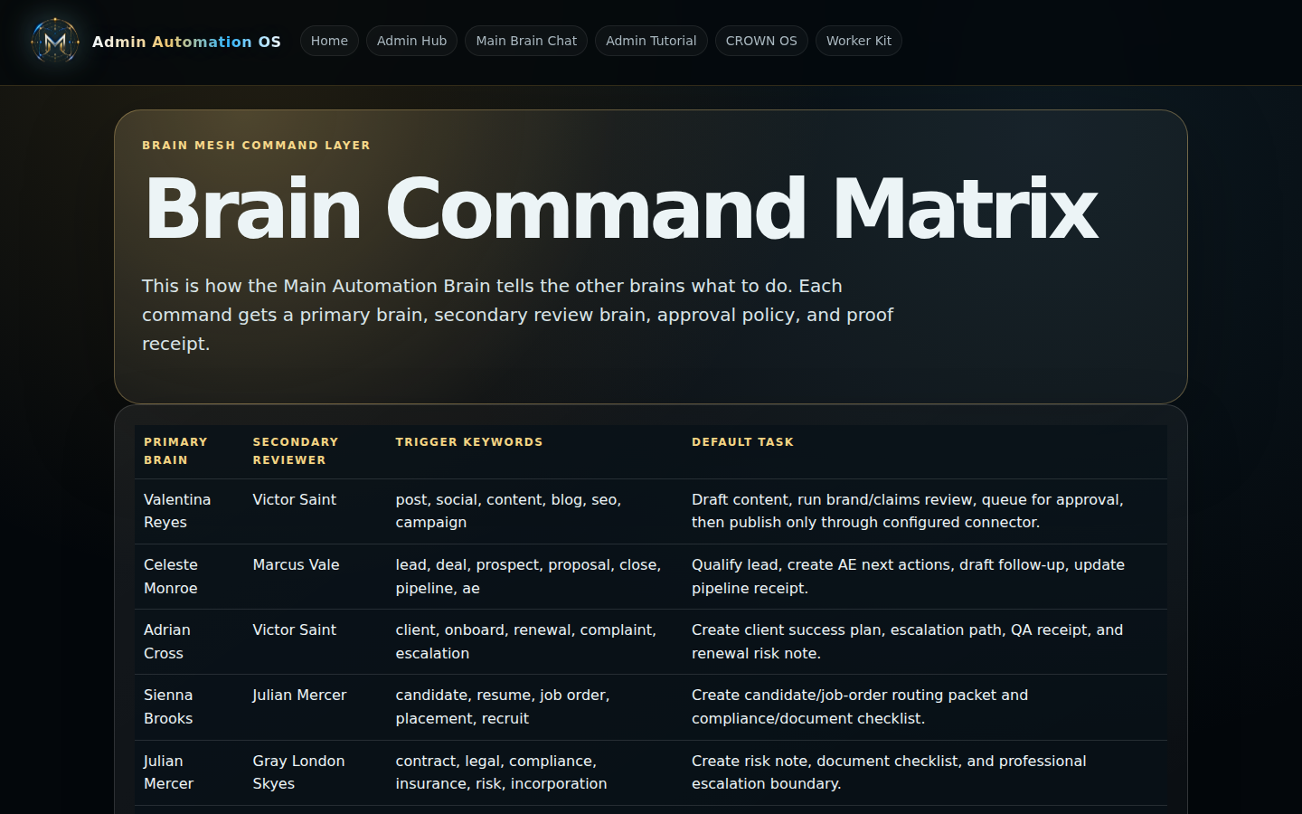Command matrix live surface